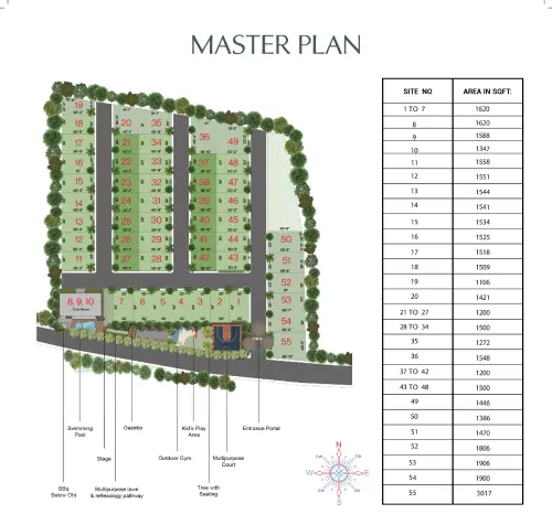 Vista Master Plan